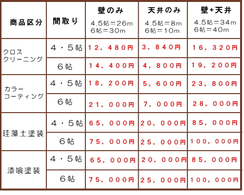 �ǎ�,�N���X�G�R���t�H�[��,�R�[�X�ʊT�Z�����\