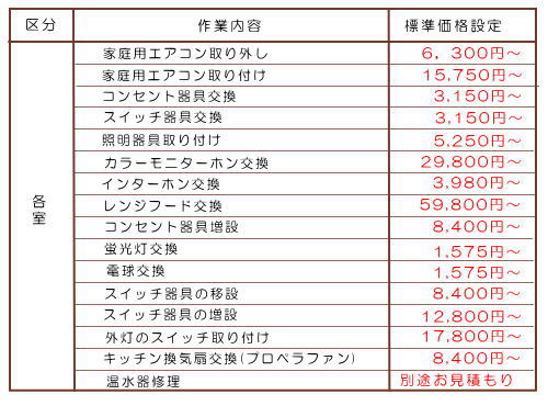 ���t�H�[��,�����e�i���X�H��,�d�C�֌W�H�������\