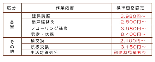 ���t�H�[��,�����e�i���X�H��,���̑��̗����\