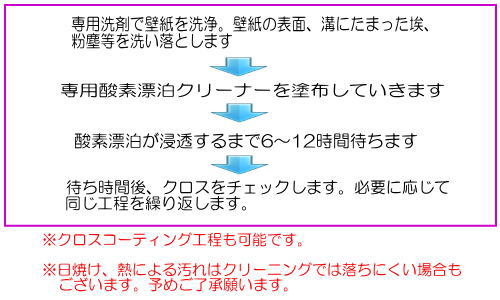 �N���X�N���[�j���O��ƍH��2