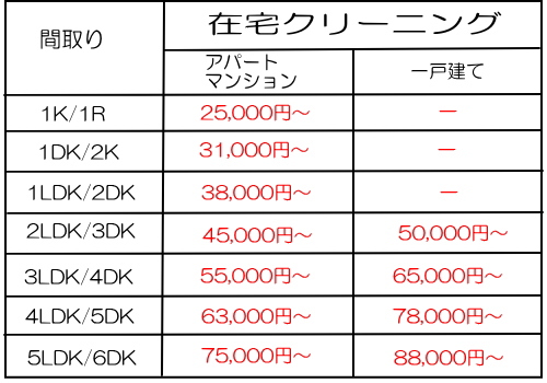 ���t�H�[��,�ݑ���\